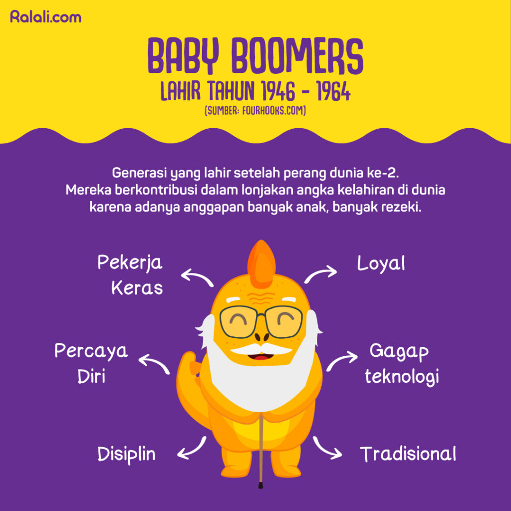 Mengenal Generasi Baby Boomers, X, Y, Z. Kamu Masuk Yang Mana Nih?