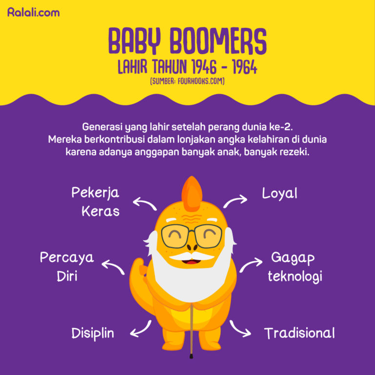 Mengenal Generasi Baby Boomers, X, Y, Z. Kamu Masuk Yang Mana Nih?