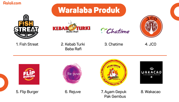 Rekomendasi Usaha Franchise Chatime Prosedur